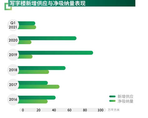 Cbre：2021年第一季度北京房地产市场回顾及展望 互联网数据资讯网 199it 中文互联网数据研究资讯中心 199it