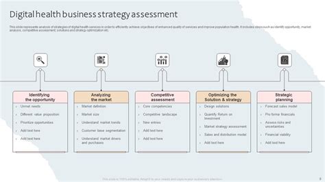 Strategy Assessment Powerpoint Ppt Template Bundles PPT Presentation 