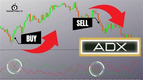 Estrategia de TradingINDICADOR ADXCómo funciona YouTube