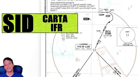 Interpretando Carta IFR SID Carta de Saída Padrão Cmte Dantas