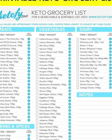 Keto Grocery List with Net Carbs Printable Downloadable Ketogenic Diet ...