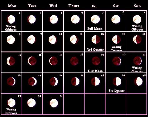 October 2023 Moon Phases Calendar With Dates Moon Phase Calendar Lunar