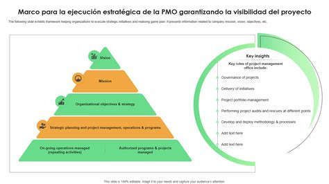 Las 10 Mejores Plantillas De Marcos De Ejecución Estratégica