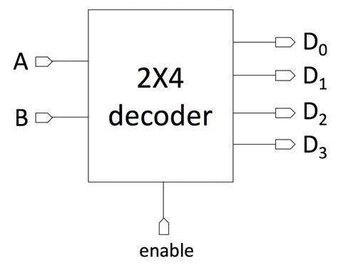 Encoder & Decoder Circuit:Definition,Working,5 Applications