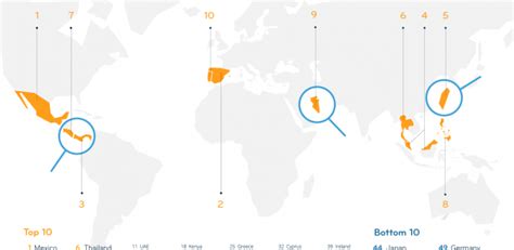 InterNations发布最适合外国人生活的国家排名 生活 美卡论坛