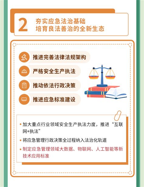 一图读懂十四五国家应急体系规划 网络安全 等级测评机构 河南金盾信安