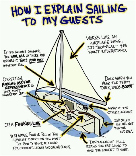 Great Sailing Tips Segeln Segeln Lernen Segelboot