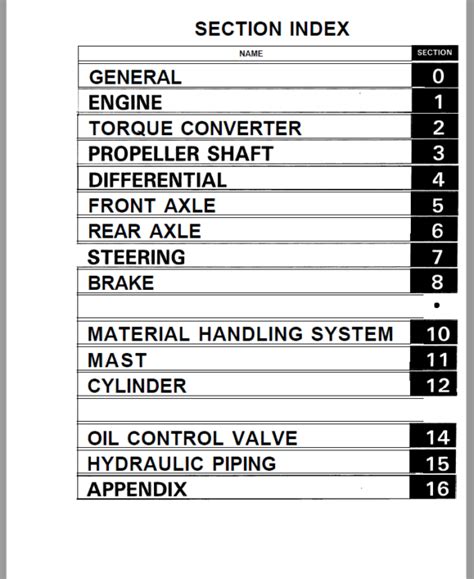 Toyota 5FDM60, 5FDM70, 5FDN50, 5FDN60 Forklift Repair Manual