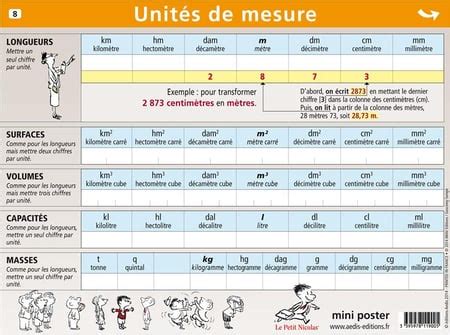 Mini Poster Le Petit Nicolas Tome Le Petit Nicolas Mesures Formes