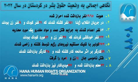 سازمان حقوق بشری هانا