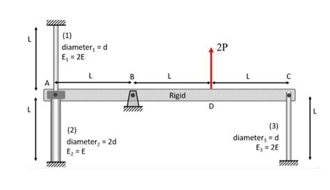 Solved Rigid Bar Abc Is Held By A Pin Joint At B And Chegg