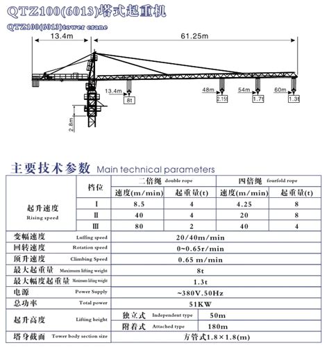 Qtz80塔吊技术参数