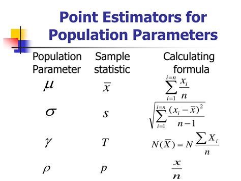 How To Calculate Point Estimate