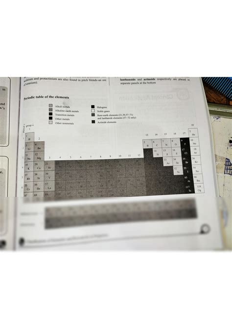 SOLUTION Periodic Table Of Element Studypool