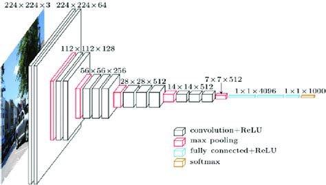 Figure From Visual Question Generation Using Deep Learning Semantic