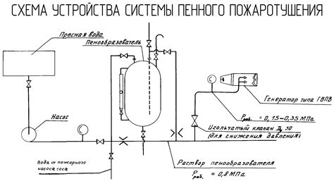 Схема установки пожаротушения - 86 фото