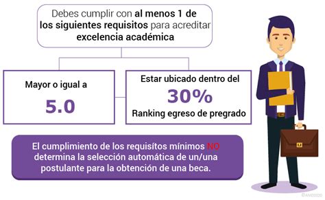 Promedio Para Becas ¿cuál Es El Mínimo Requerido