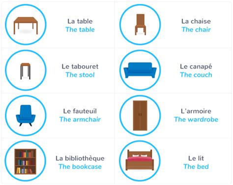 Vocabulaire De La Maison En Anglais Cm Ventana Blog