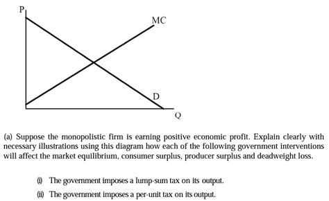 Solved Consider a monopoly with the demand curve and | Chegg.com