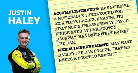 Nascarcasm 2024 Midseason Report Cards NASCAR