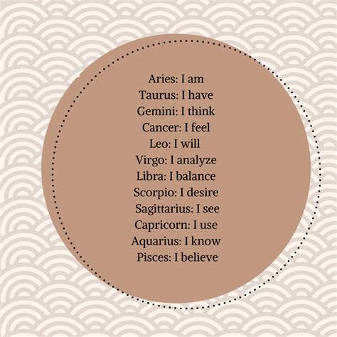 Motto Of The Zodiac Signs In Astrology