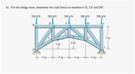 Solved b) For the bridge truss, determine the axial forces | Chegg.com