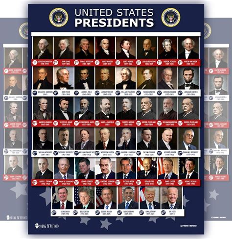 Pôster grande de todos os Presidentes dos Estados Unidos da América (45 ...