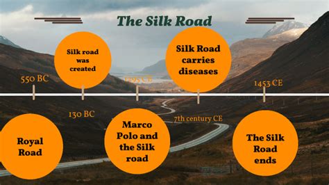 Silk Road timeline by Braylon Reynolds on Prezi