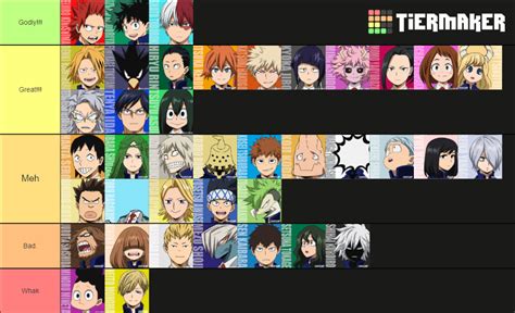 Quirks Clase A Y B Tier List Community Rankings Tiermaker