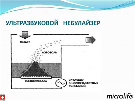 Небулайзерная терапия. современные технологии - презентация онлайн