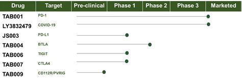 Pipeline Top Alliance