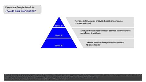 Tutorial Udd Niveles De Evidencia Seg N Oxford Na Youtube