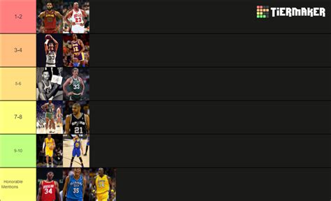 NBA top 50 players of all time Tier List (Community Rankings) - TierMaker