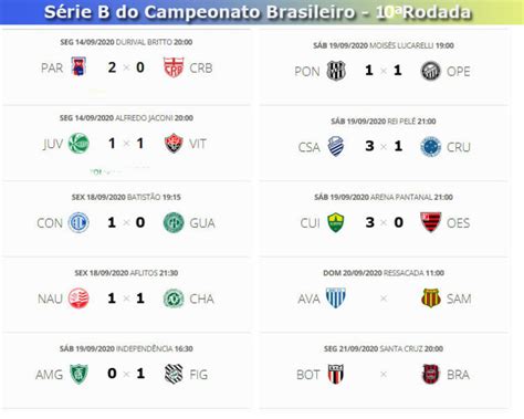 S Rie B Do Campeonato Brasileiro Confira A Classifica O Atualizada E