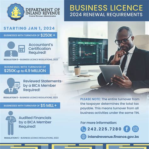 Important Deadlines And Requirements You Must Know For A Successful Gwinnett County Business License Renewal This Year