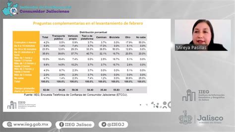 Iieg Presenta Indicador De Confianza Del Consumidor Jalisciense De