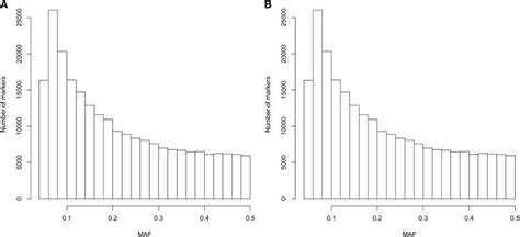 A Distribution Of Minor Allele Frequency Maf For Experiment 1 B