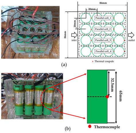 Symmetry Free Full Text Experimental Study On Dielectric Fluid