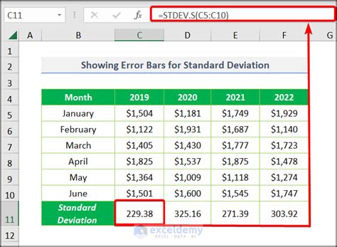 How To Add Standard Deviation Error Bars In Excel 5 Methods ExcelDemy