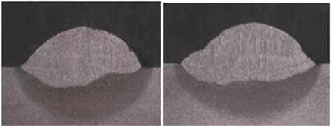 Effects Of Welding Parameters On The Angular Distortion Of Welded Steel