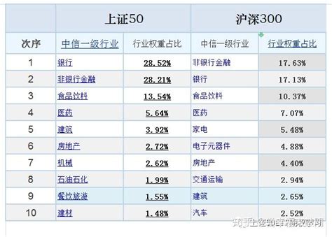 什么是沪深300etf期权、300股指期权？——读懂一文就足够了 知乎