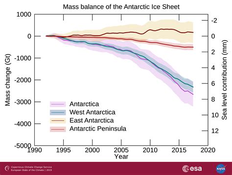 Antarctica Ice Loss Schedule Nanny Vanessa