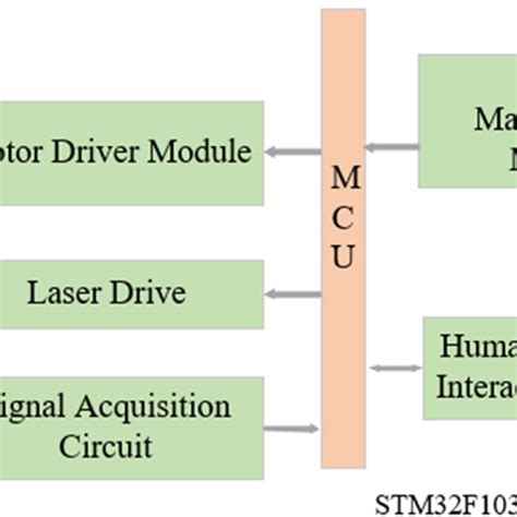 Diagram of the circuit control unit. | Download Scientific Diagram