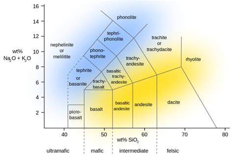 Difference Between Mafic And Felsic Difference Between Mafic Vs Felsic