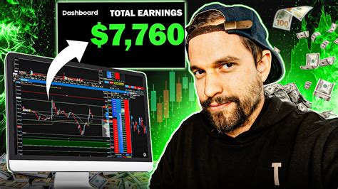 Cutting Losing Trades Quick Adding To Winners Youtube