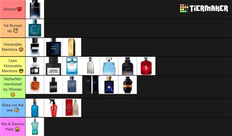 Men S Fragrance By Women Tier List Community Rankings Tiermaker