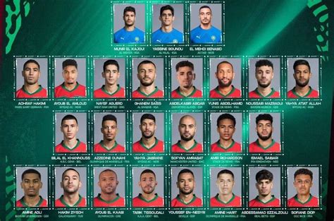 رياضة تصفيات كأس العالم 2026 ركراكي يكشف لائحة المنتخب المغربي