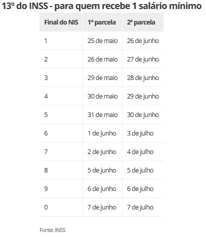 Beneficiários do INSS já podem consultar valor de 13º salário O Rebate