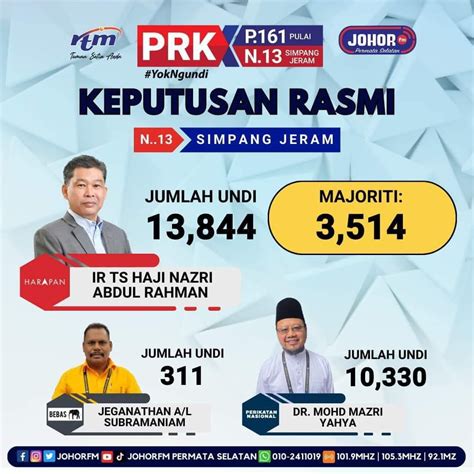 Kemenangan Di Simpang Jeram Hasil Kerjasama Kukuh BN PH Ir Nazri