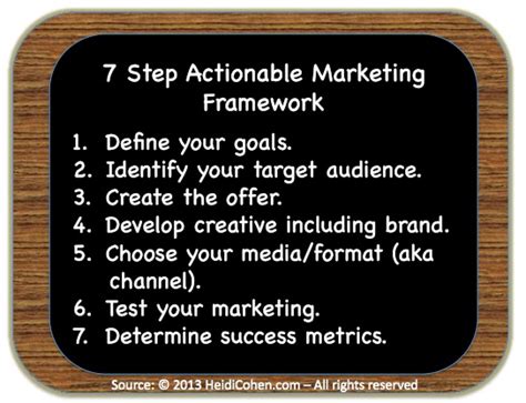step marketing framework heidi cohen